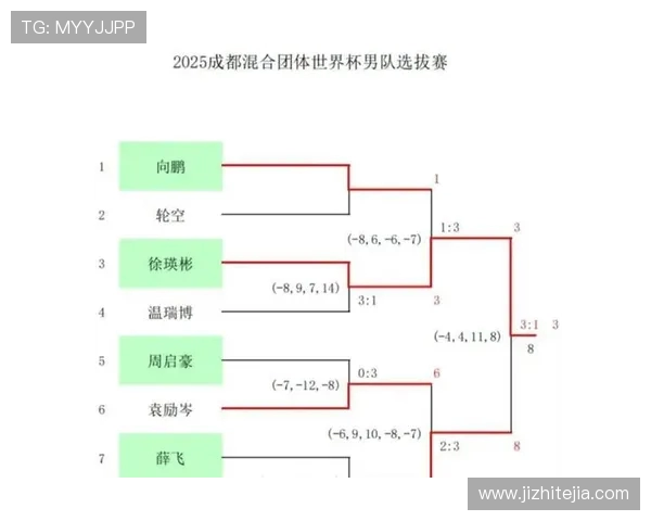 武汉乒乓球队在世界杯预选赛中的状态分析与表现评估